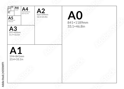 International A series paper size formats from A0 to A10, including the most popular A3, A4 and A5 formats. photo