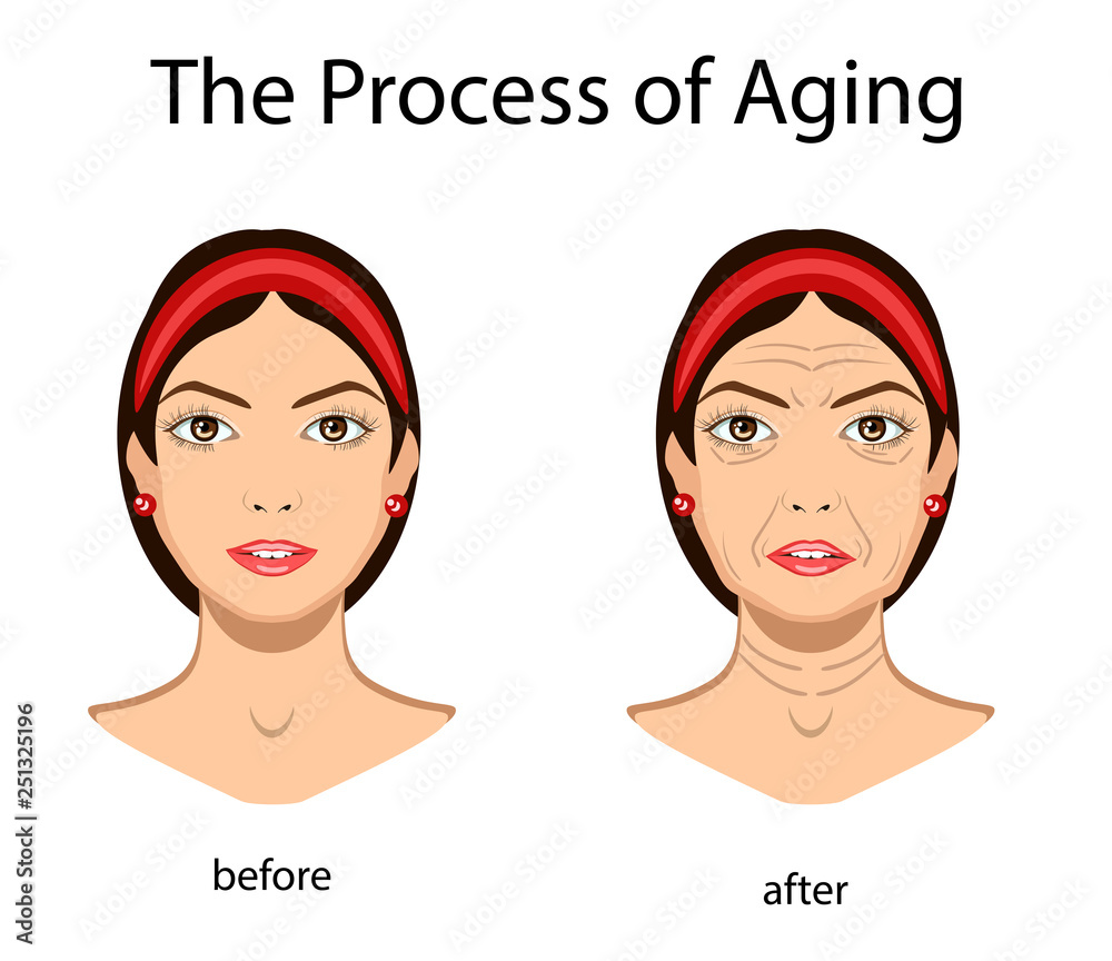 Key signs of aging, vector illustration isolated Key signs of aging, vector illustration isolated