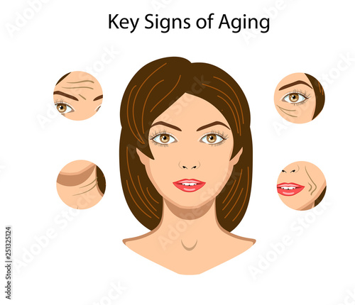 Key signs of aging, vector illustration isolated