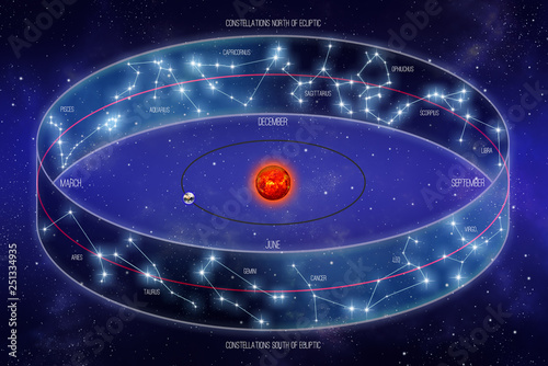 Band of the Zodiac ecliplic illustration with the thirteen constellations on a starry spacescape background. photo