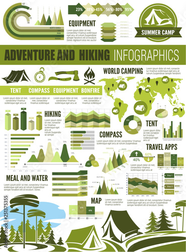 Hiking adventure, camping tourism infographic