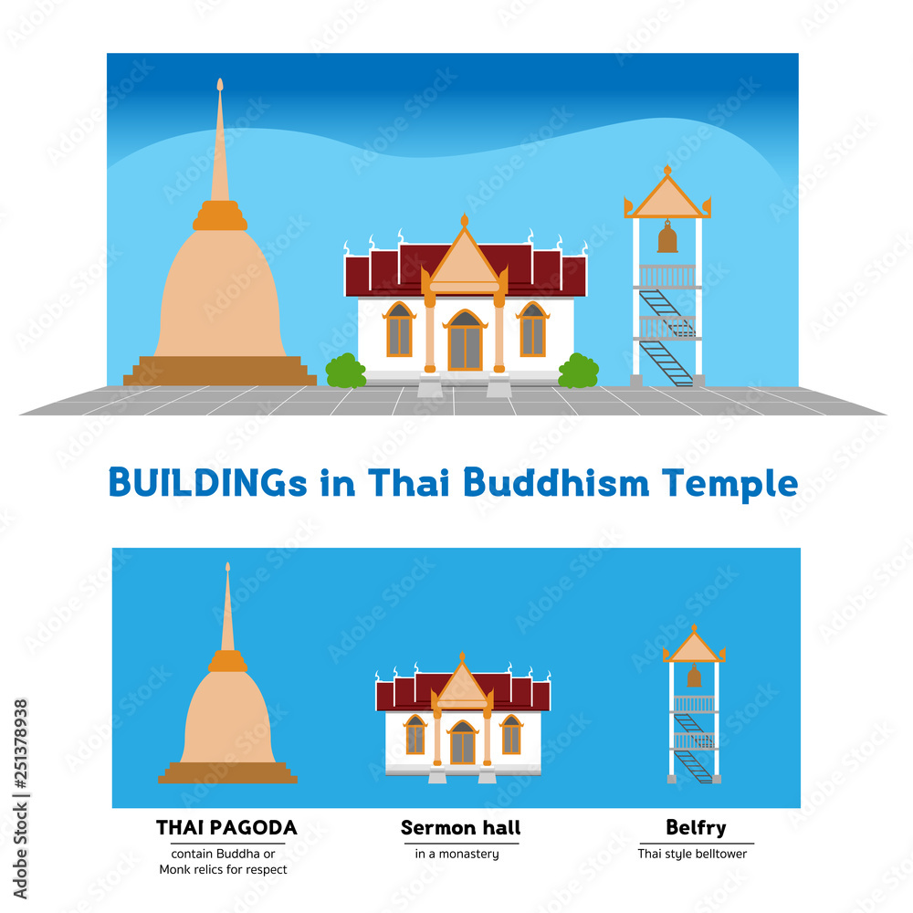 Buildings in Thai Buddhism Temple
