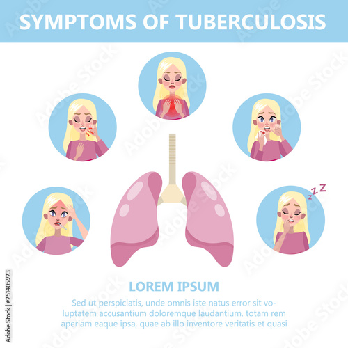 Tuberculosis symptoms and signs. Cough and chest