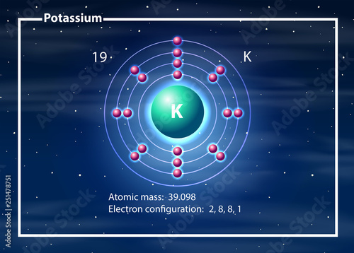 A potassium atom diagram