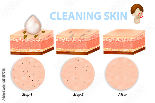 Facial skin care, pore cleaning. Skin cleaning steps.  Before and after using scrubs, cleansers and moisturizers
