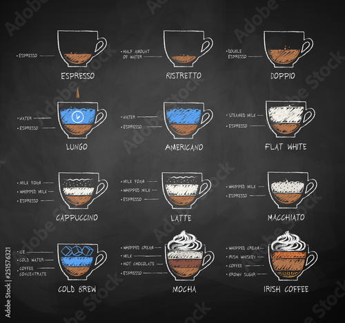 Fototapeta kreda rysowane szkice zestaw receptur kawy