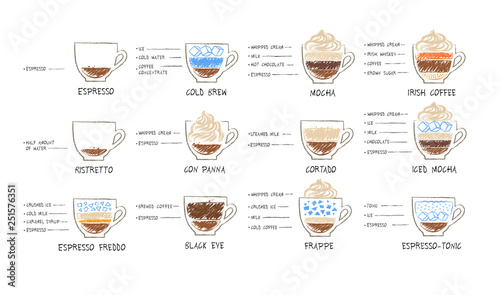 Sketches illustration set of coffee recipes