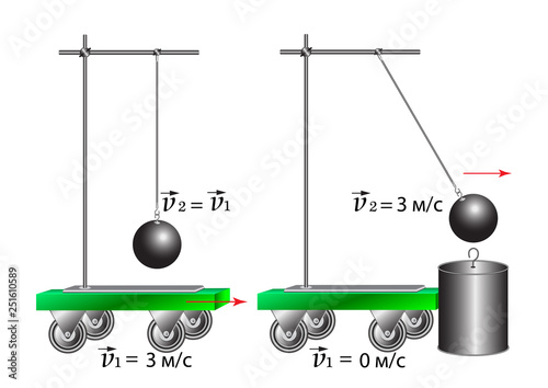 A physical experiment to study the inertness of the body, the truck stops abruptly, and the ball continues to move.