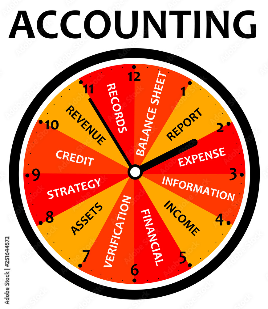 accounting topics accounting topics