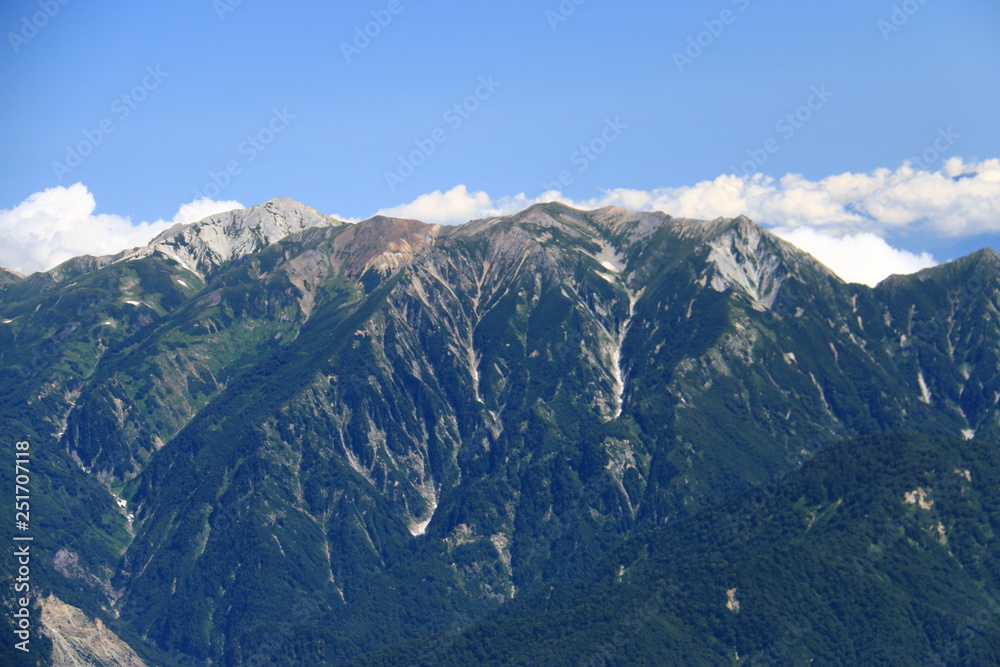 剣岳山頂からの後立山連峰　白馬岳　旭岳遠景