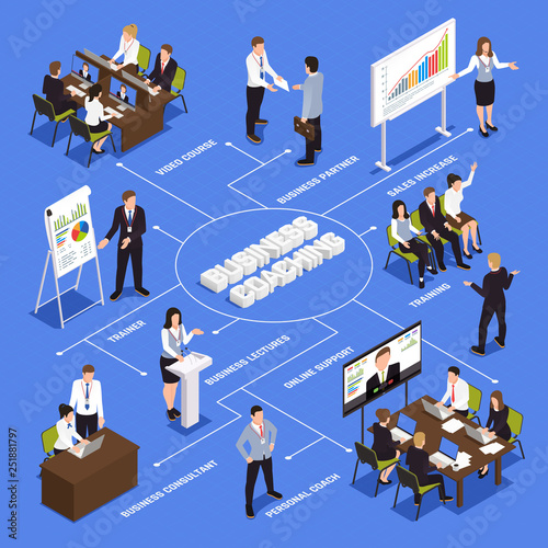 Business Coaching Isometric Flowchart