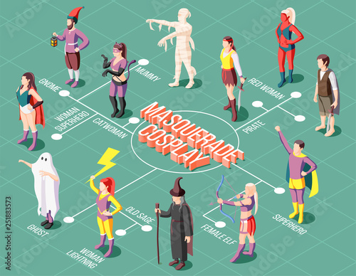 Masquerade Cosplay Flowchart