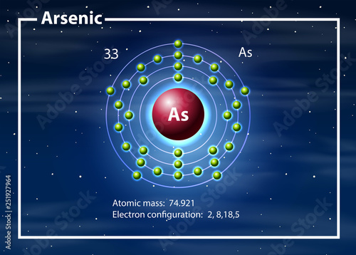 A arsenic atom diagram