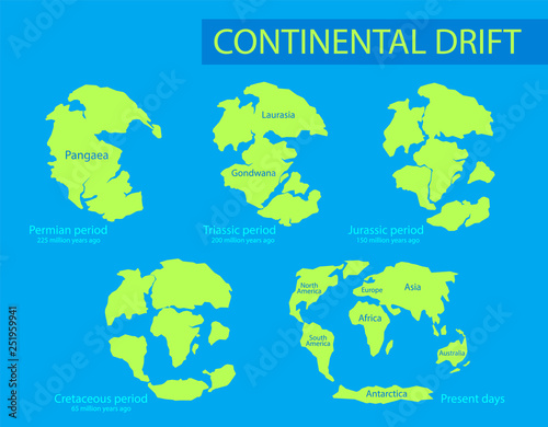Continental drift. The movement of mainlands on the planet Earth in different periods from 250 MYA to Present. Vector illustration of Pangaea, Laurasia, Gondwana, modern continents in flat style