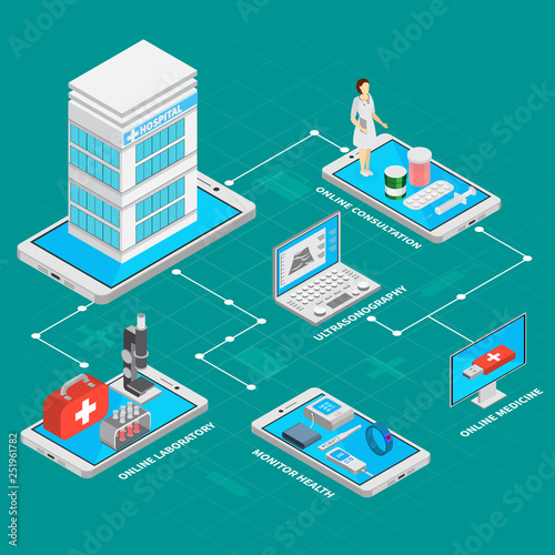 Mobile Medicine Isometric Flowchart