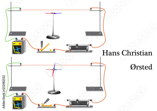 Demonstration of a physical study with the identification of the electromagnetic field around the conductor through which current passes. Research conducted by Oersted.