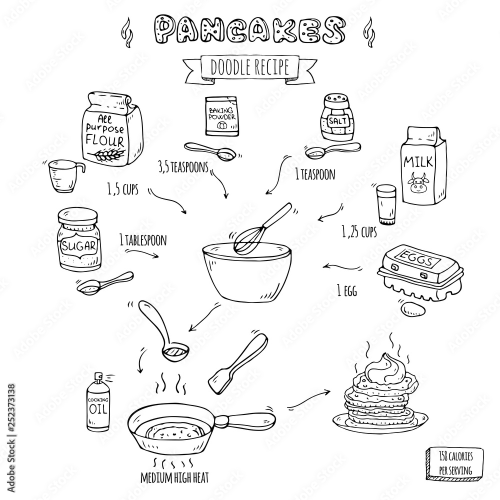 Hand drawn doodle traditional easy Recipe of pancakes Vector illustration,  isolated symbols collection of milk, flour, baking powder, sugar, salt,  eggs Cartoon elements Frying pan, scoop, whisk, bowl Stock Vector | Adobe
