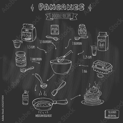 Hand drawn doodle traditional easy Recipe of pancakes Vector illustration, isolated symbols collection of milk, flour, baking powder, sugar, salt, eggs Cartoon elements Frying pan, scoop, whisk, bowl