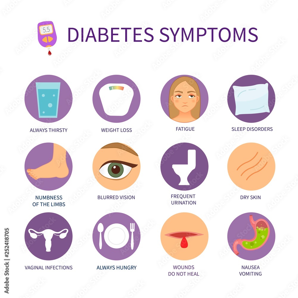 Vector Poster Of Liver Diabetes Symptoms Set Of Vector Icons With vector-poster-of-liver-diabetes-symptoms-set-of-vector-icons-with