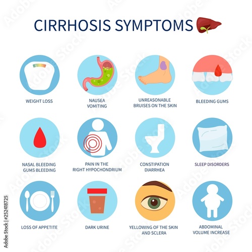 Vector poster of liver cirrhosis symptoms. Set of vector icons with symptoms of illness. photo