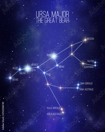 Ursa major the great bear constellation on a starry space background with the names of its main stars. Relative sizes and different color shades based on the spectral star type. photo