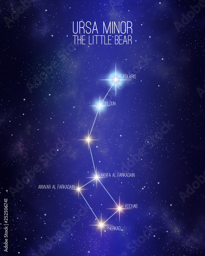 Quadro em tela Ursa minor the little bear constellation on a starry space background with the names of its main stars