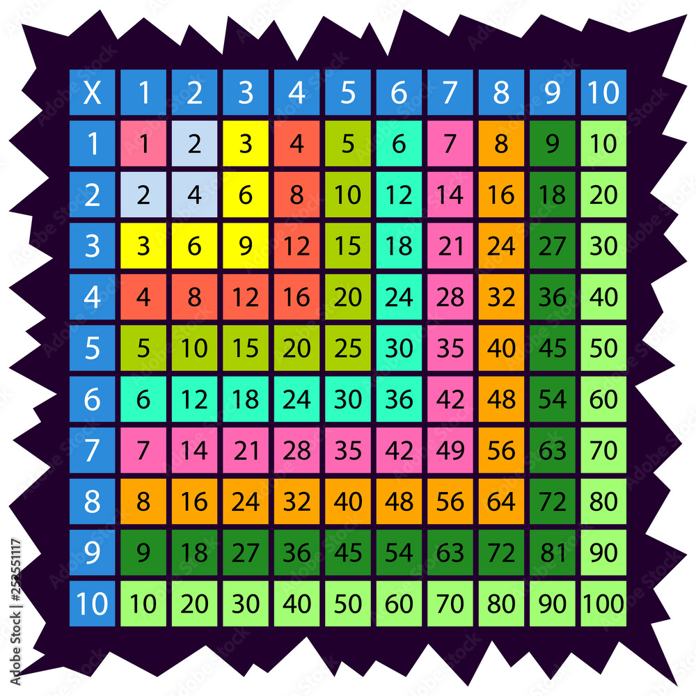 Colorful Multiplication Table In Square Between 1 To 10 As Educational
