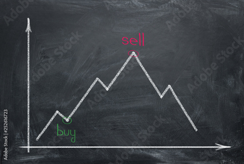 Market graph on blackboard painting chalk. Point of buy and sell on market graph. Trading market concept.