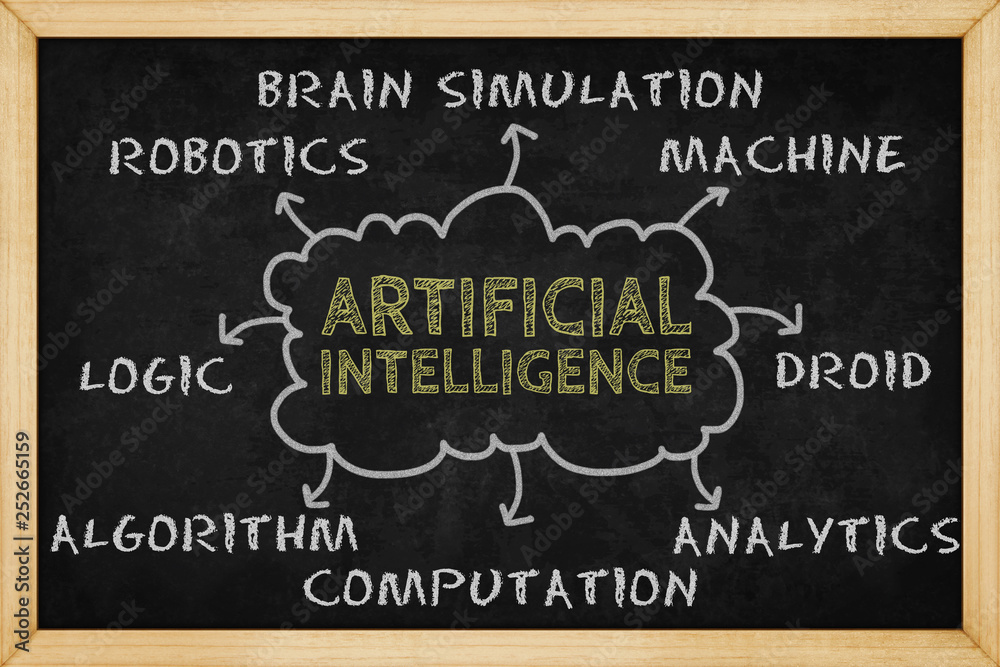 Obraz premium Artificial intelligence (AI) mind mapping with hand drawn style on blackboard , Concept design for presentations and reports