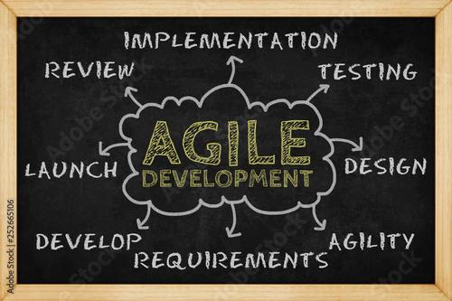 Agile Development mind mapping with hand drawn style on blackboard , Concept design for presentations and reports