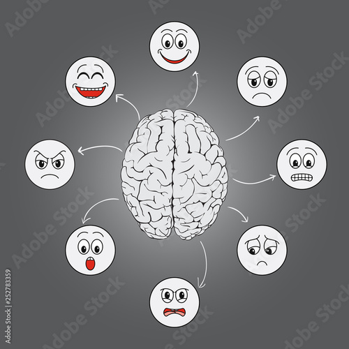 the development of emotional intelligence. Image of the brain and the various human emotions: fear, surprise, joy, sadness, disgust
