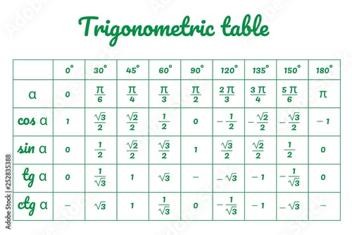 green table of trigonometric functions vector illustration