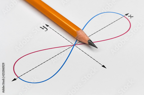 Φωτογραφία Graph of a function