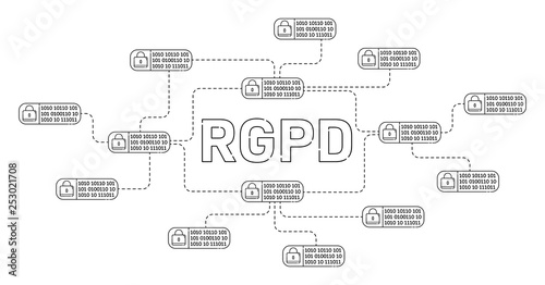 Digital datas protection with GDPR law interface