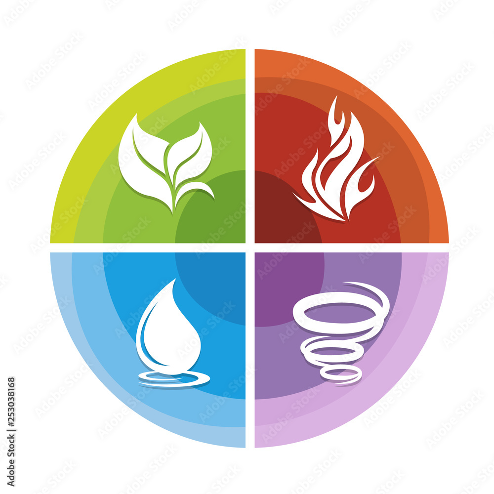 4 elements of nature icon in circle diagram chart with earth , fire