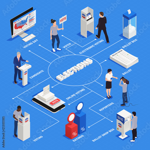 Elections Isometric Flowchart