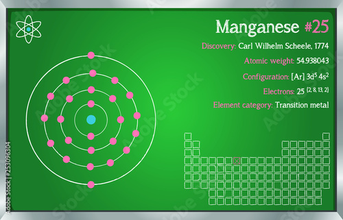 Detailed infographic of the element of Manganese.
