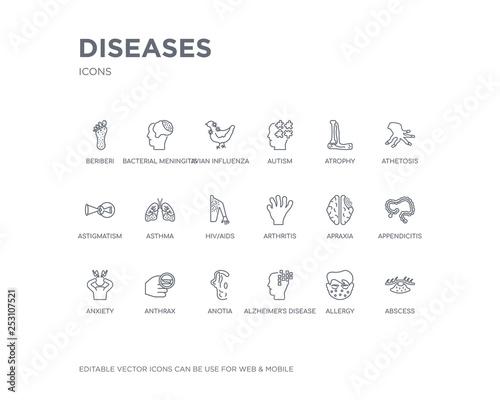 simple set of diseases vector line icons. contains such icons as abscess, allergy, alzheimer's disease, anotia, anthrax, anxiety, appendicitis, apraxia, arthritis and more. editable pixel perfect.