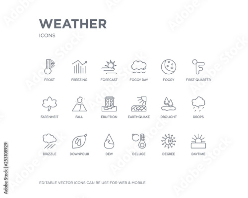 simple set of weather vector line icons. contains such icons as daytime, degree, deluge, dew, downpour, drizzle, drops, drought, earthquake and more. editable pixel perfect.