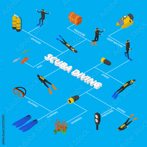 Scuba Diving Infographics Concept Card Poster Isometric View. Vector