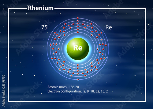 Chemist atom of rhenium diagram