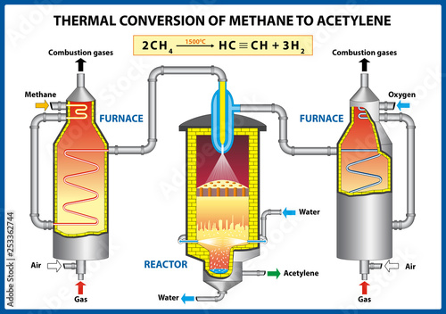 Thermal Conversion of Methane to Acetylene. Vector illustration