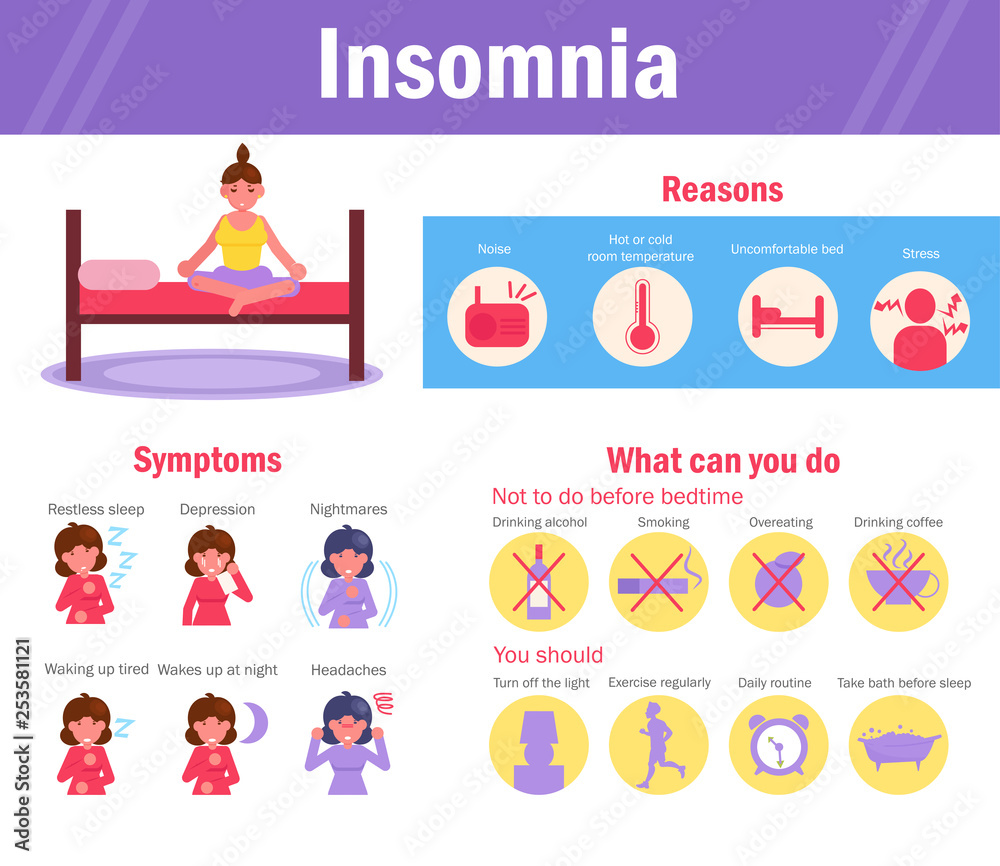 Insomnia symptoms Vector. Cartoon. Isolated art on white background. Flat