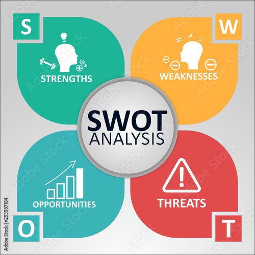 SWOT Analysis Concept. Strengths, Weaknesses, Opportunities and Threats of the Company. Vector illustration with Icons and Text.