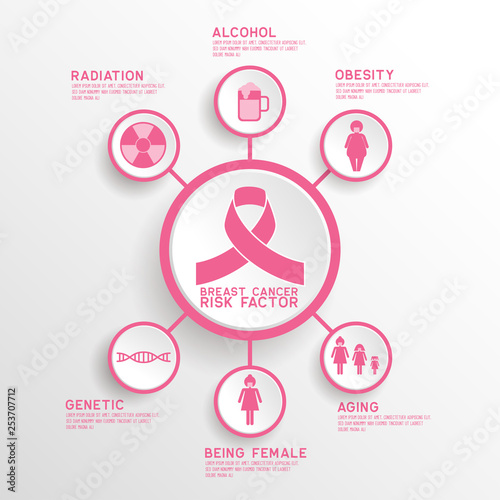breast cancer awareness for men and women infographic