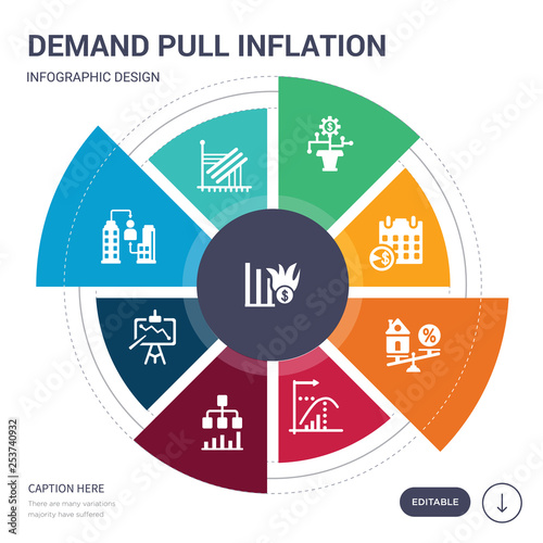 set of 9 simple demand pull inflation vector icons. contains such as deflation, demand-pull inflation, demutualisation, depression, derivatives, diminishing returns, discount mortgage icons and