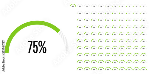Set of semicircle percentage diagrams (meters) from 0 to 100 ready-to-use for web design, user interface (UI) or infographic - indicator with green