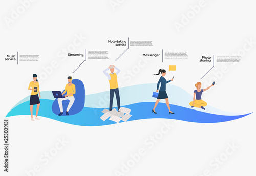 Messenger, streaming and music online services customers