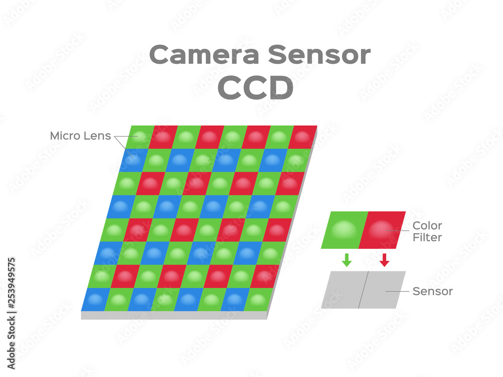 ccd and cmos sensor vector / camera sensor vector de Stock | Adobe Stock