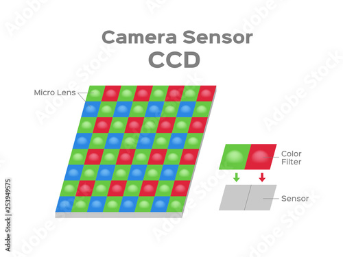 ccd and cmos sensor vector / camera sensor photo